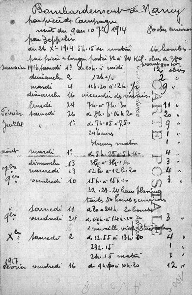 Liste des lieux bombardés